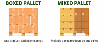 Wholesale Lid Pallet Types Wholesale Lid Pallet Types